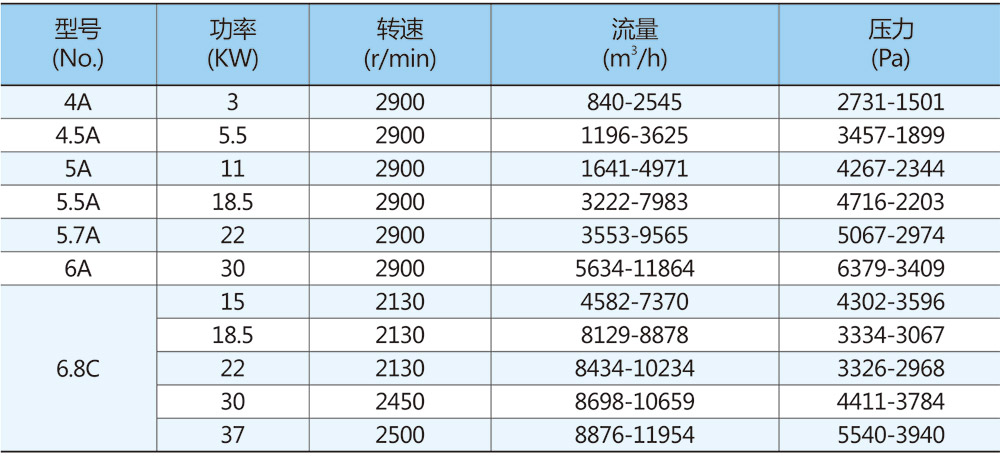 參數